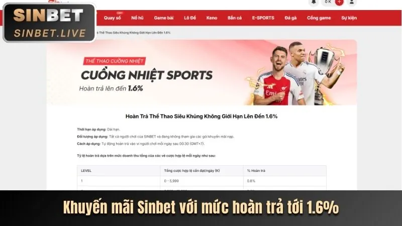Khuyến mãi nạp tiền lần đầu trangbet88